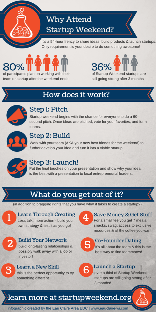 Why Attend Startup Weekend- (5)