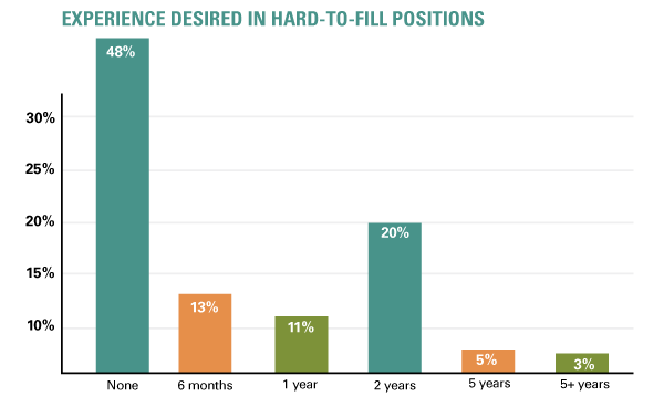 Experience-Desired-in-Hard-to-Fill