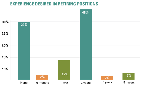 Experience-Desired-in-Retiring-Postions